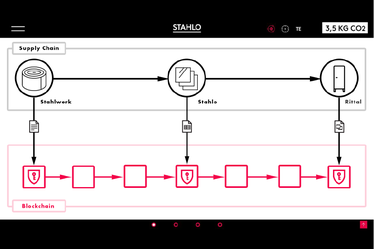 stahlo_blockchain stahlo_blockchain